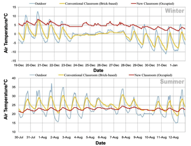 Thermal Efficiencies of rammed earth